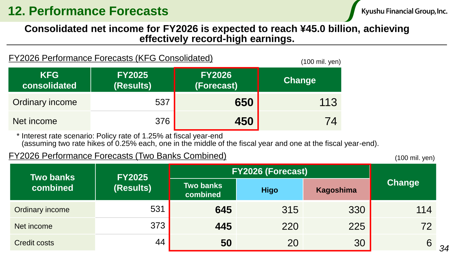 Table of FY2026 performance forecasts for KFG consolidated, the two banks combined, Higo Bank and Kagoshima Bank