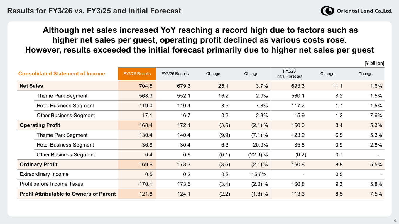 Table showing FY3/26 consolidated net sales, operating profit, ordinary profit, and net income versus FY3/25.