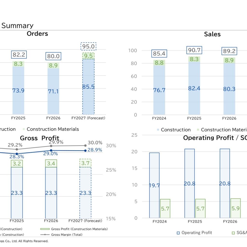 SHO-BOND Holdings (1414): FY2025 Results Summary — 14th Straight Year of Profit Growth as Revenue Dips