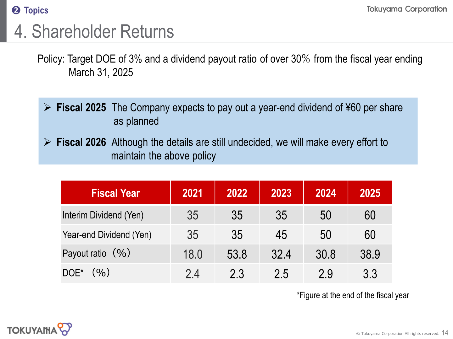 Dividend history and shareholder return policy