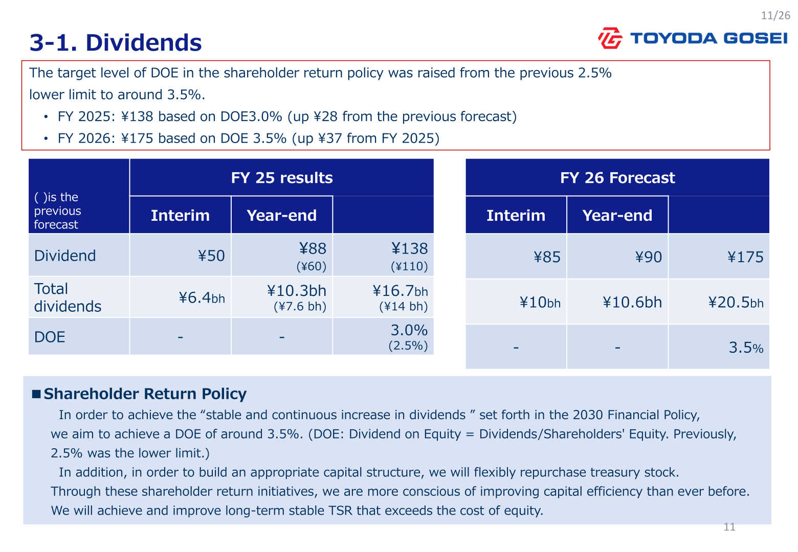 Toyoda Gosei dividend table and shareholder return policy