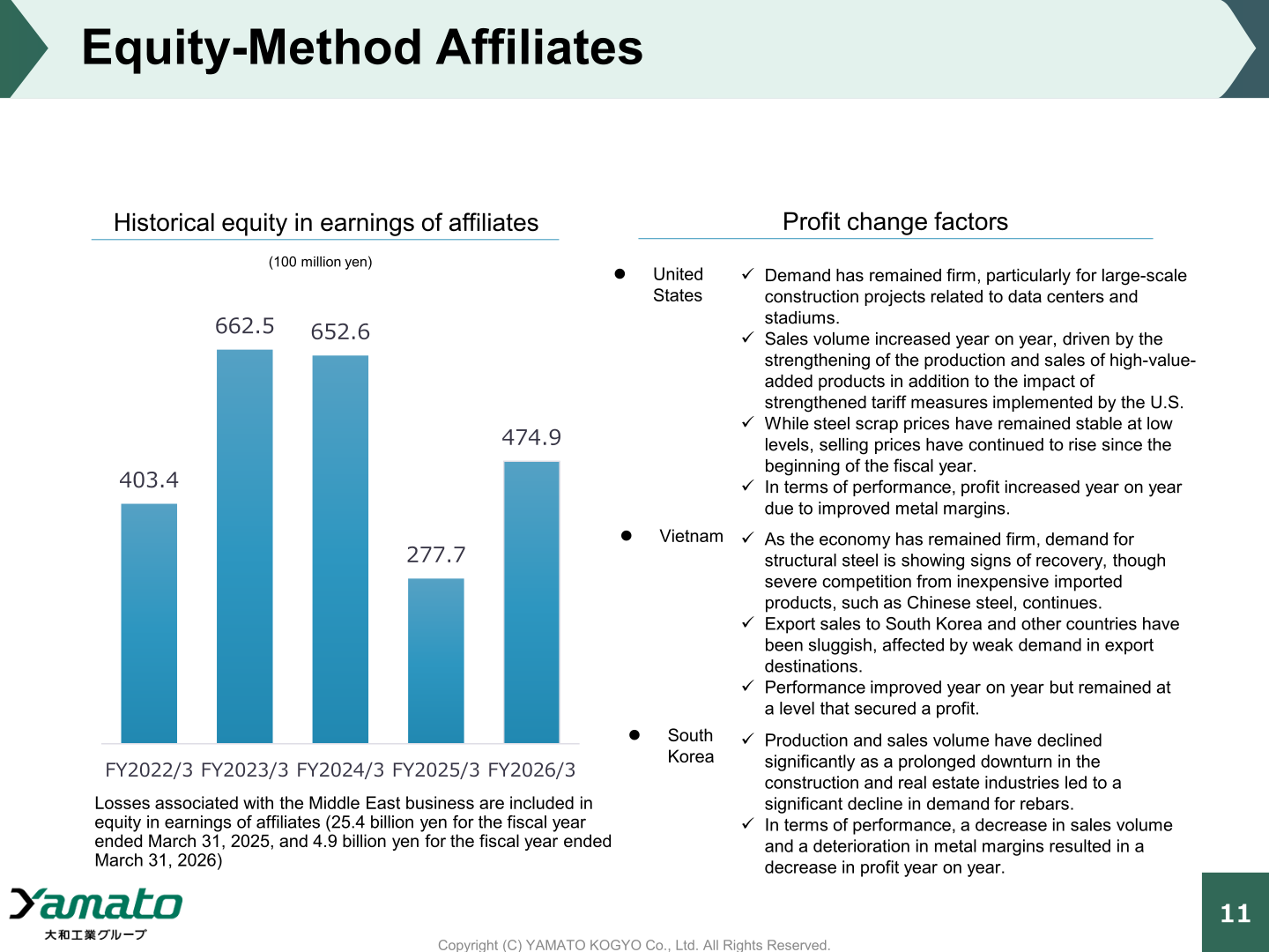 Equity-method affiliates: profit change factors and historical equity in earnings of affiliates