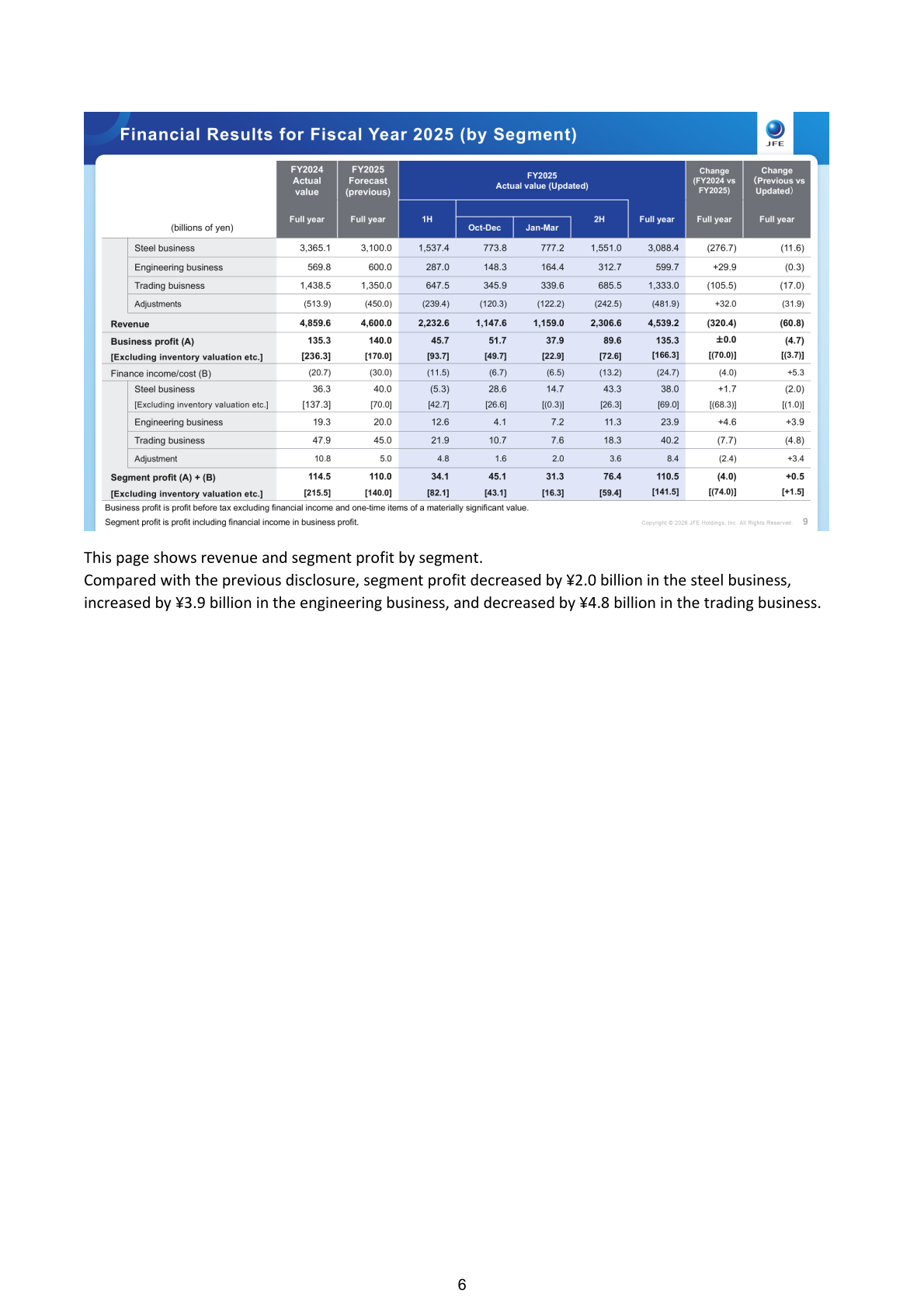 Table of JFE Holdings fiscal year 2025 revenue and segment profit by segment: steel, engineering and trading