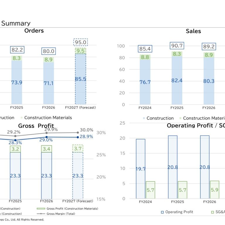 SHO-BOND Holdings (1414): FY2025 Results Summary — 14th Straight Year of Profit Growth as Revenue Dips