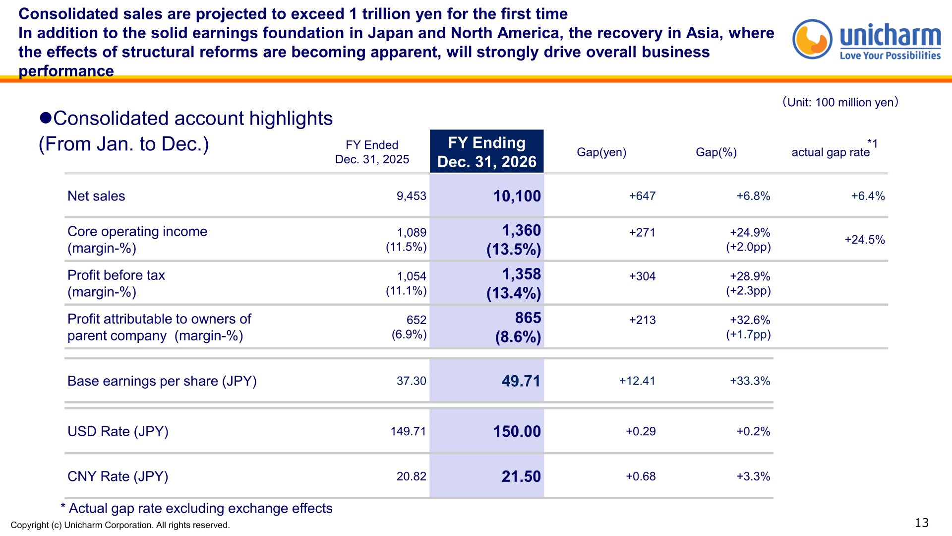 Consolidated account highlights for the fiscal year ending December 31, 2026 forecast, comparing net sales, core operating income, profit before tax and profit attributable to owners of the parent company against fiscal 2025 actual results.