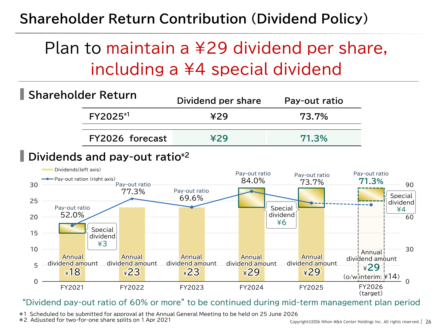 Shareholder return slide showing dividend per share and pay-out ratio trends including the FY2026 dividend forecast