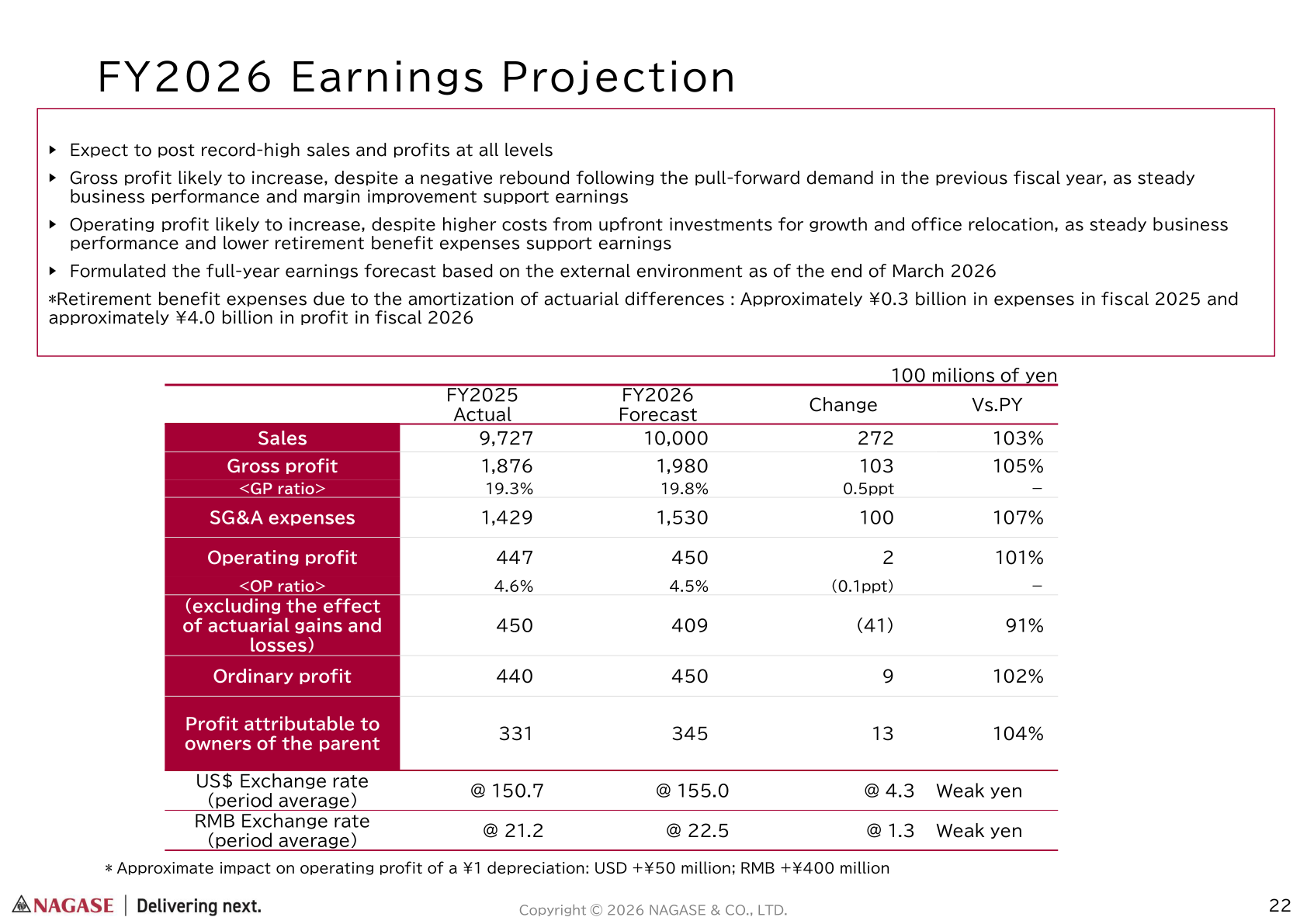 FY2026 consolidated earnings projection table
