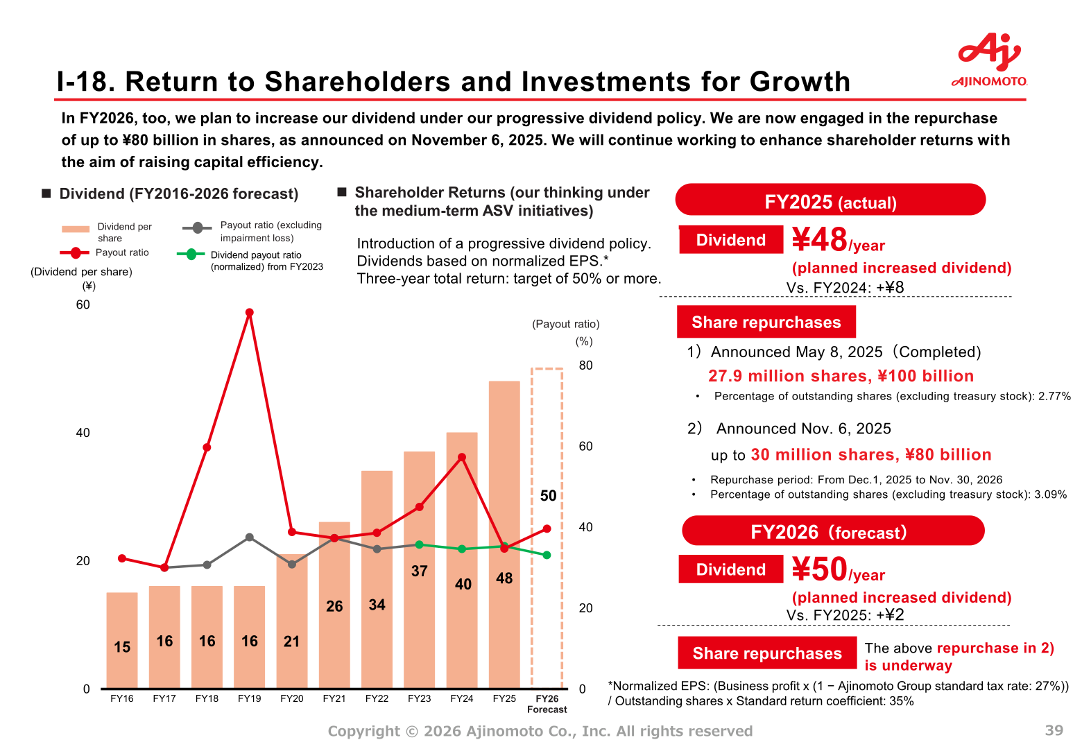 Dividend per share and share repurchases, FY2016–FY2026 (forecast)