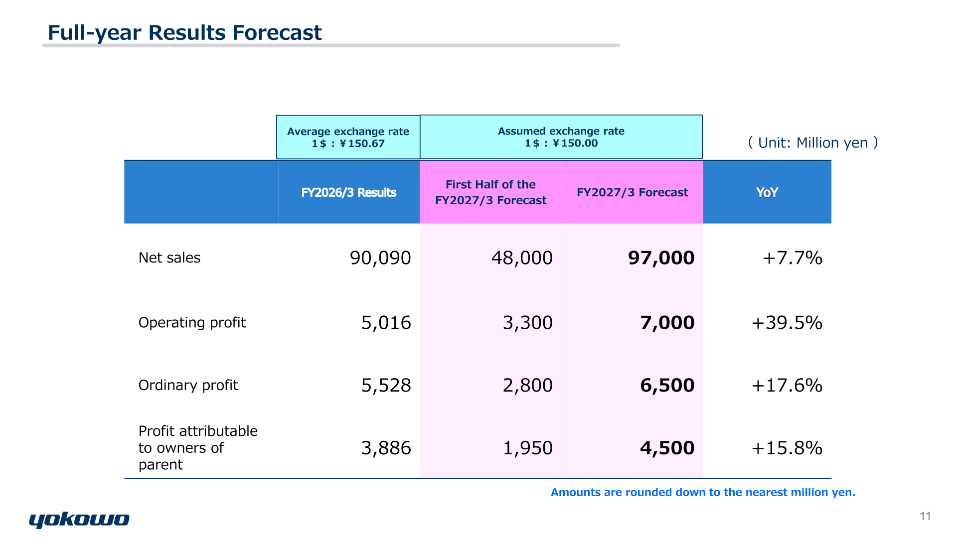 Full-year results forecast table for FY2027/3 with first-half and full-year figures