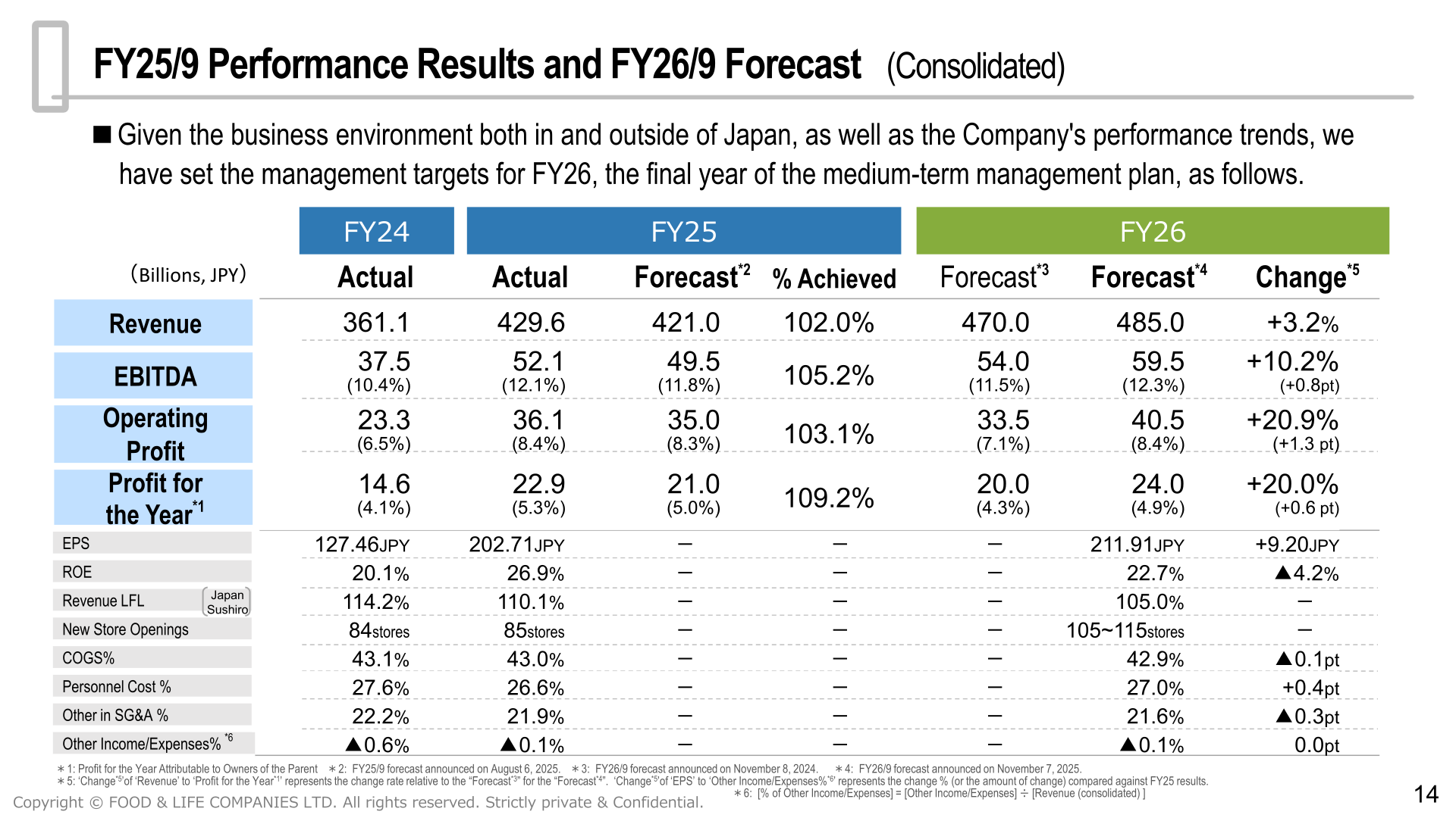 FY25/9 performance results and FY26/9 consolidated forecast table showing revenue, EBITDA, operating profit, profit for the year, EPS, ROE and other indicators