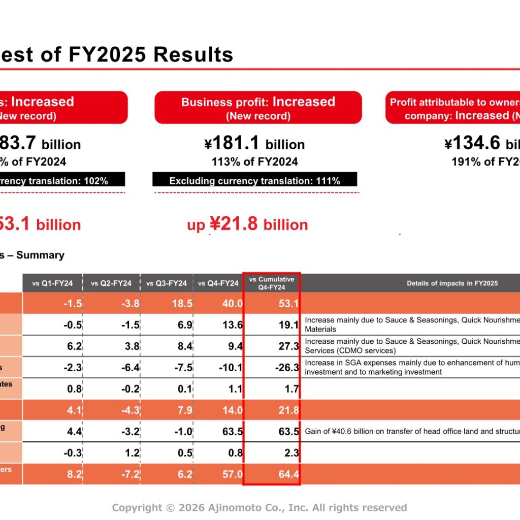 Ajinomoto (2802): FY2025 Results Summary — Record Sales and Profit Led by Bio & Fine Chemicals Growth