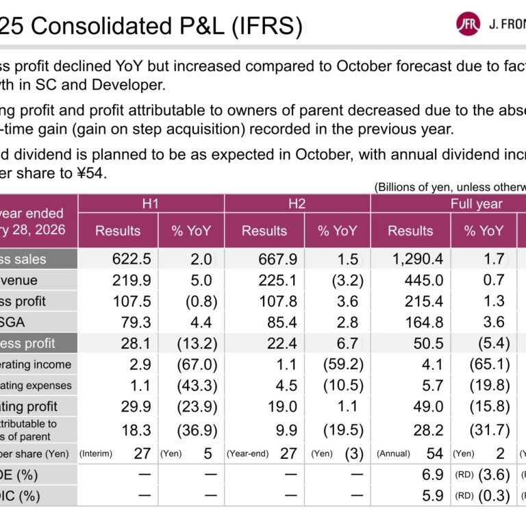 J. Front Retailing (3086): FY2025 Results Summary — SC and Developer Cushion Duty-Free Slowdown; Dividend Raised to ¥54