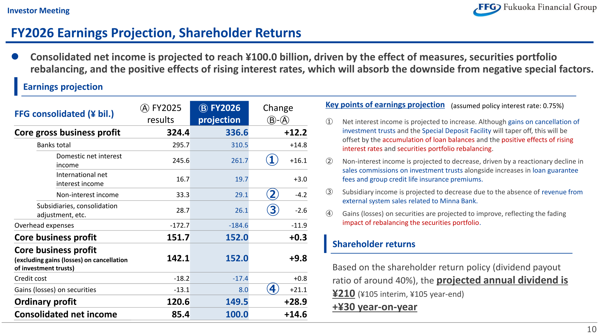 FY2026 earnings projection table and shareholder returns for Fukuoka Financial Group