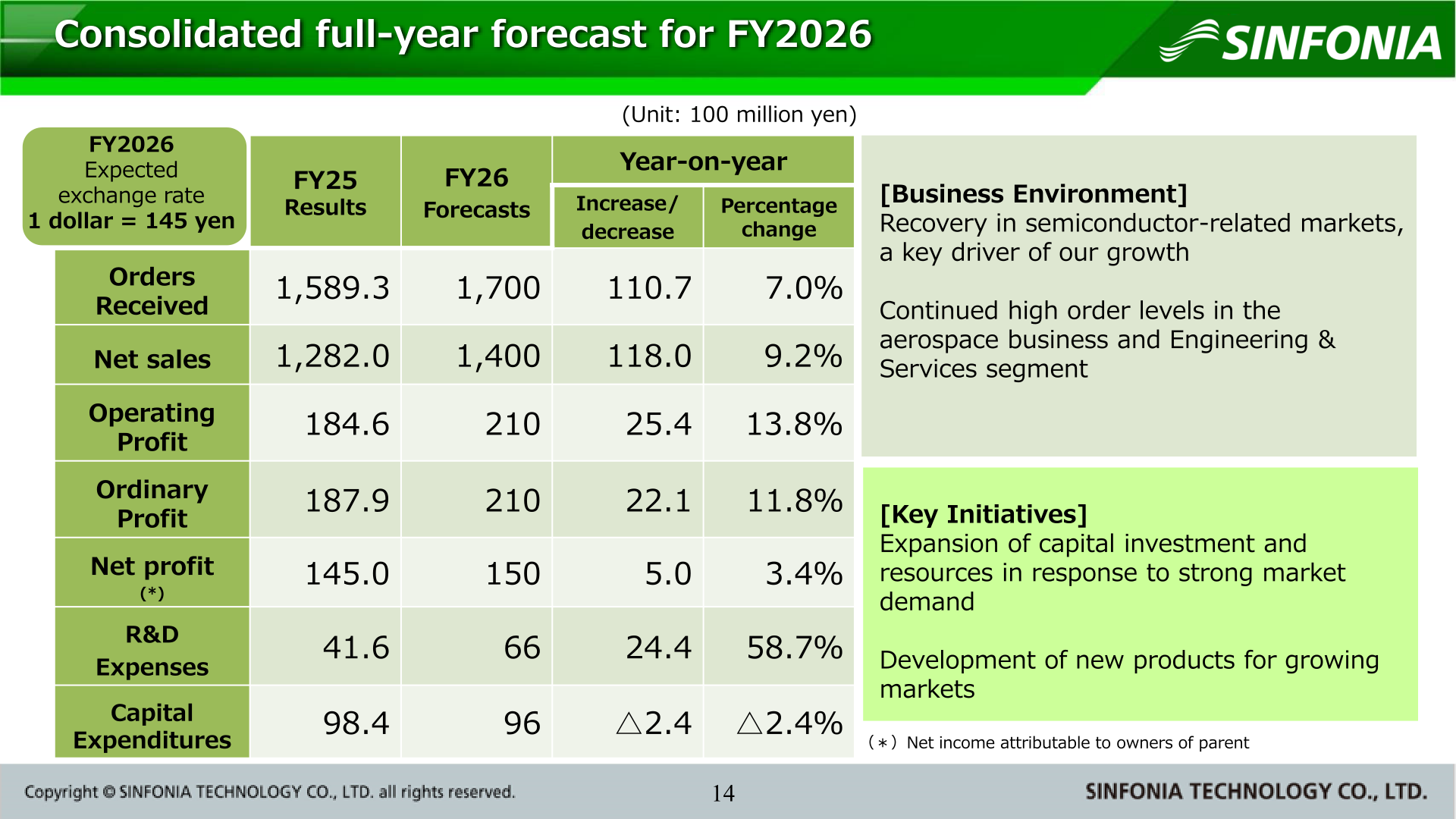 Consolidated full-year forecast for FY2026 with orders received, net sales, operating profit, ordinary profit, and net profit