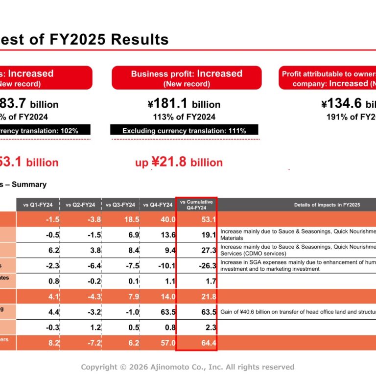Ajinomoto (2802): FY2025 Results Summary — Record Sales and Profit Led by Bio & Fine Chemicals Growth