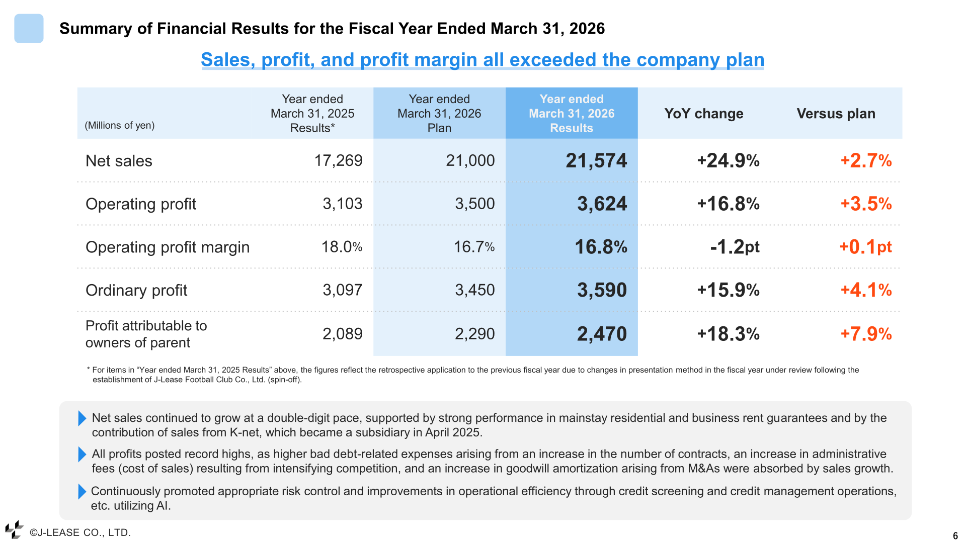 Summary table of J-Lease consolidated financial results for the fiscal year ended March 31, 2026