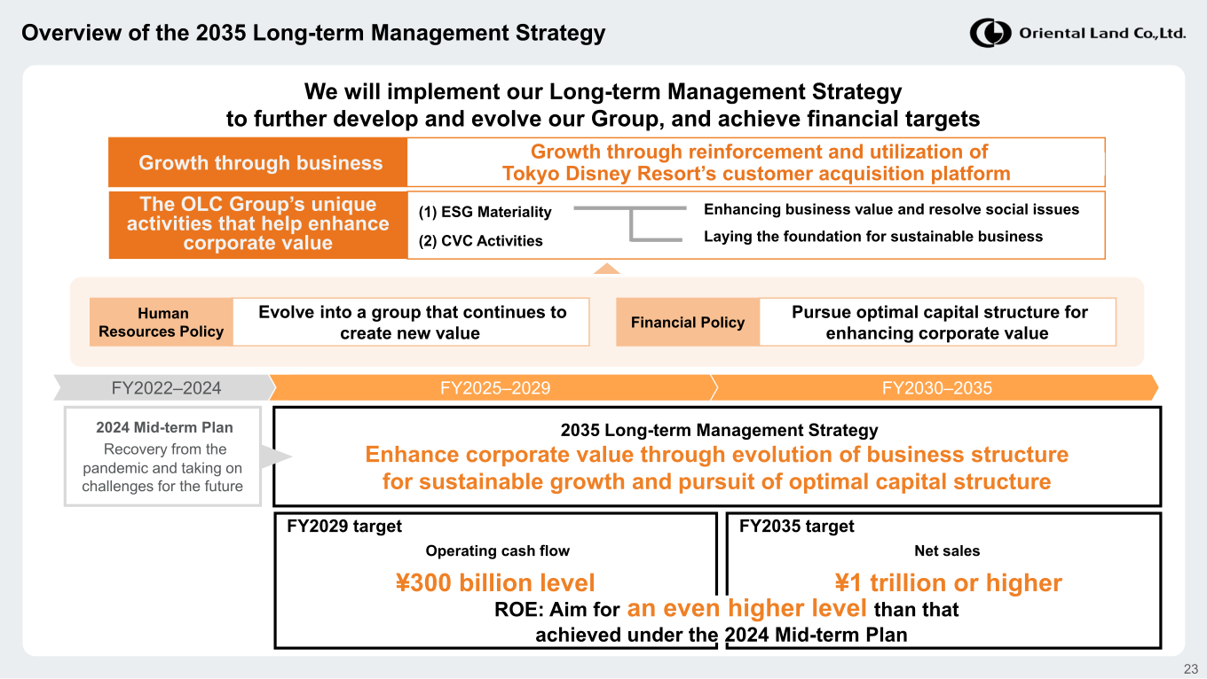 Slide showing FY2029 and FY2035 targets under Oriental Land's 2035 Long-term Management Strategy.