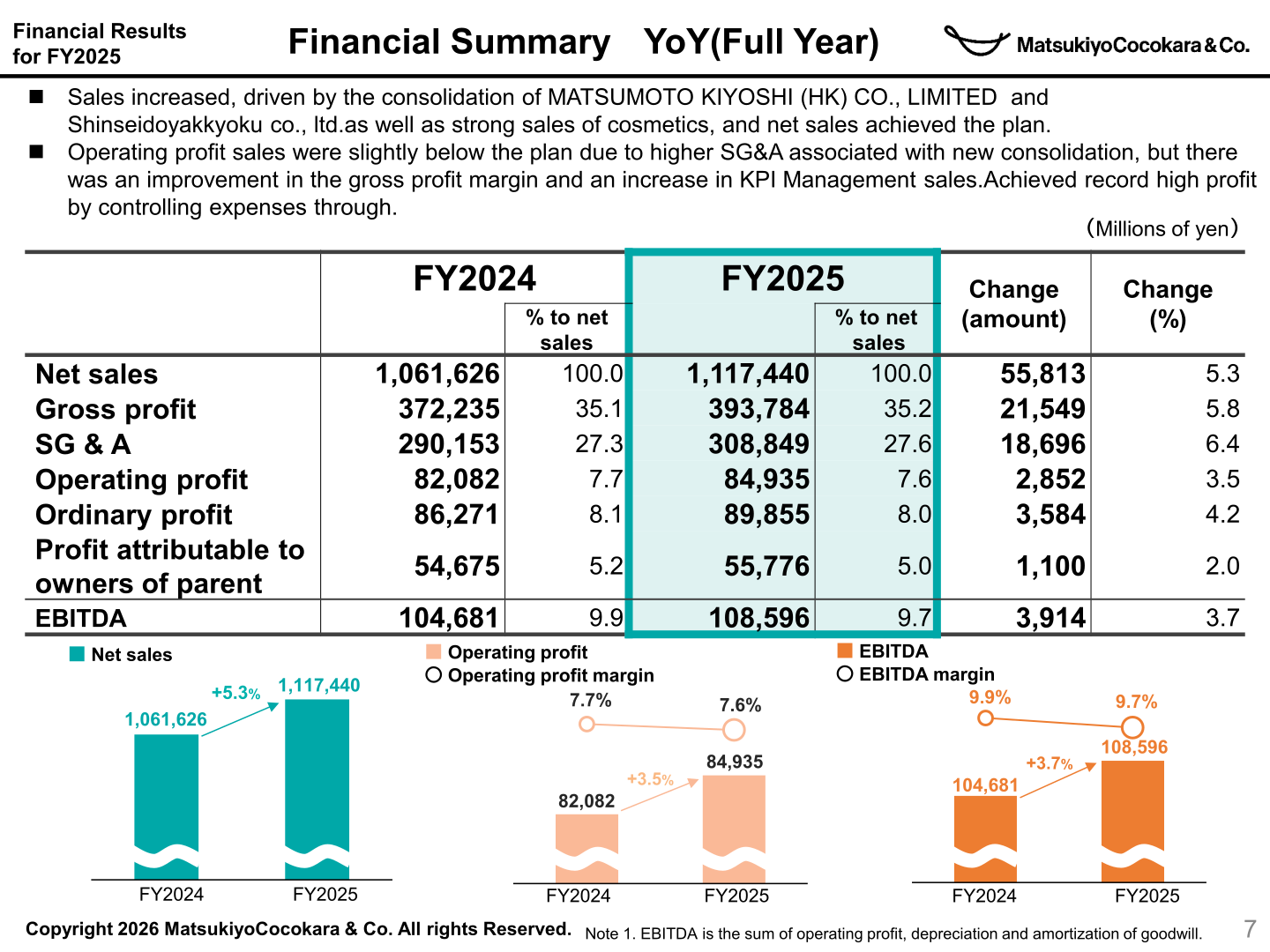 Financial summary table and bar charts showing FY2025 net sales, operating profit, and EBITDA versus FY2024