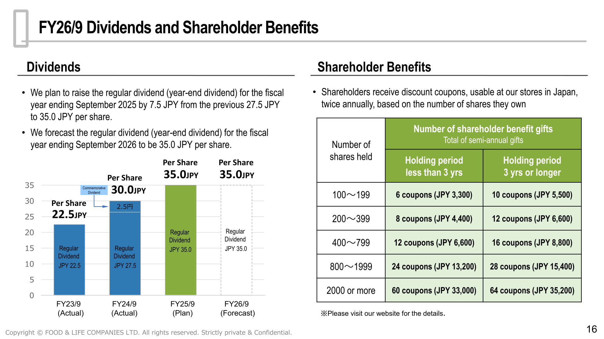 FY26/9 dividends and shareholder benefits slide showing the dividend per share trend from FY23/9 to FY26/9 and the shareholder benefit coupon program