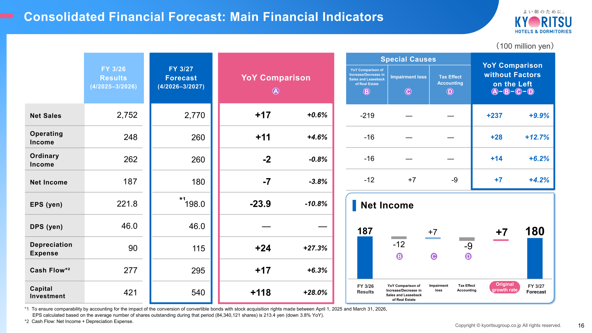 Consolidated financial forecast for FY 3/27 with main financial indicators and Special Causes