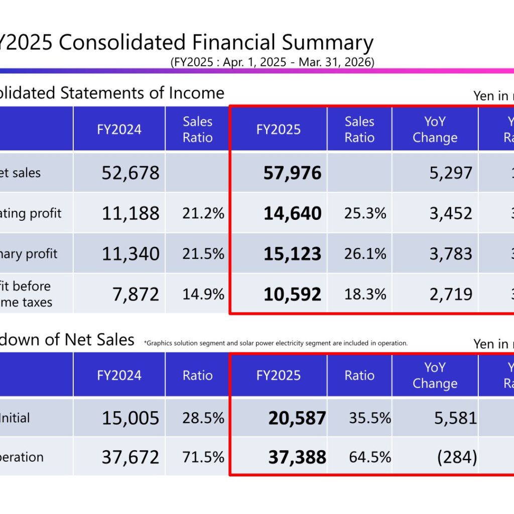 JAPAN MATERIAL (6055): FY2025 Results Summary — Semiconductor Fab Investment Drives 30.9% Operating Profit Growth