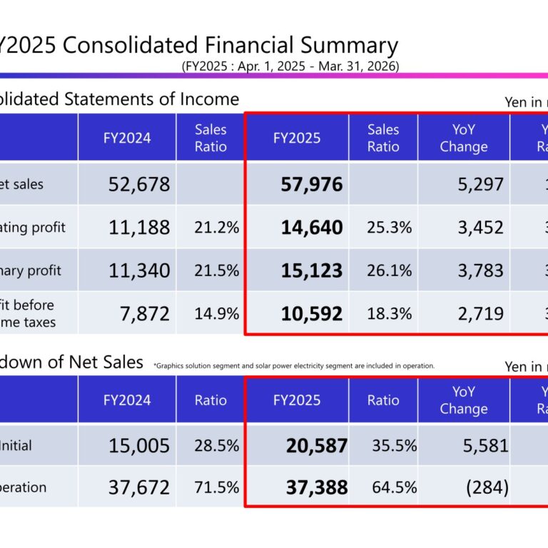JAPAN MATERIAL (6055): FY2025 Results Summary — Semiconductor Fab Investment Drives 30.9% Operating Profit Growth