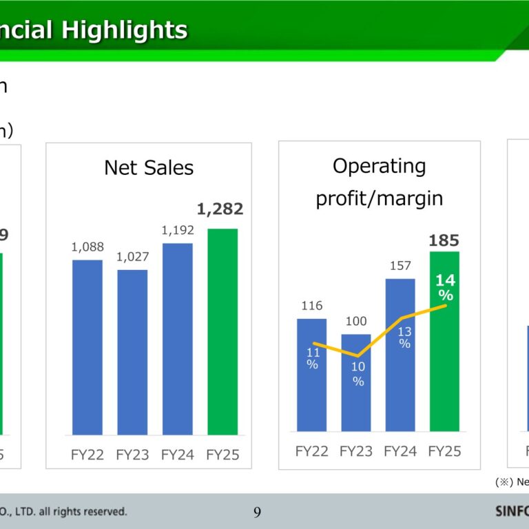 Sinfonia Technology (6507): FY2025 Results Summary — Record Highs on Semiconductor Recovery and Aerospace Demand