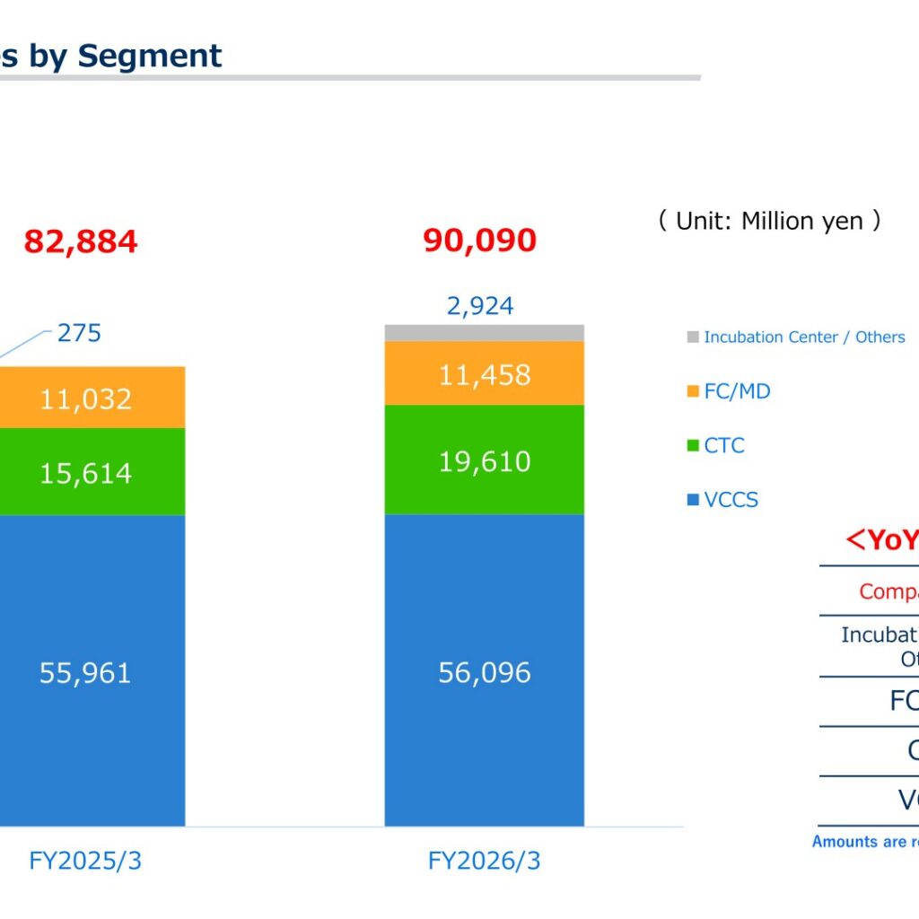 Yokowo (6800): FY2025 Results Summary — Net Profit Jumps 74.4% on Semiconductor Test Connector Demand