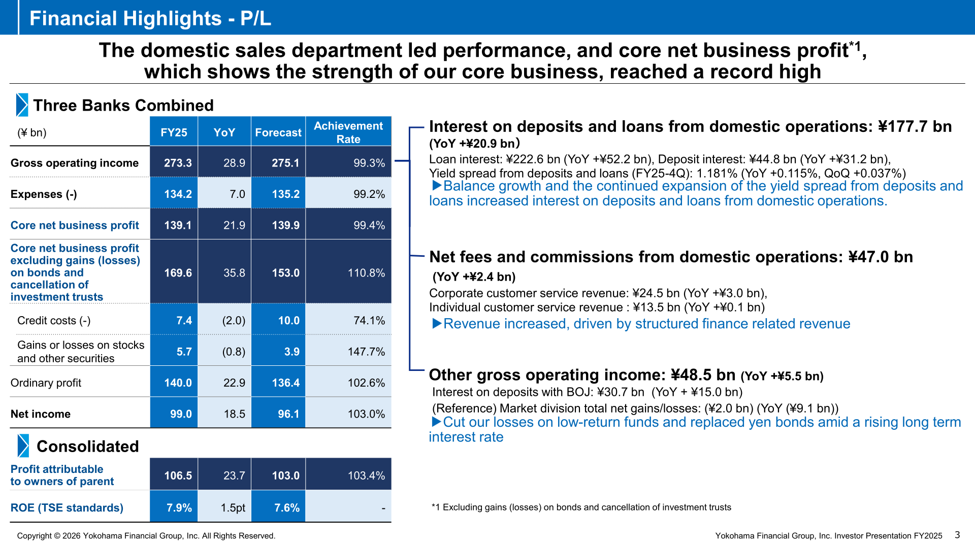 Financial Highlights - P/L slide showing FY2025 gross operating income, core net business profit and profit attributable to owners of parent