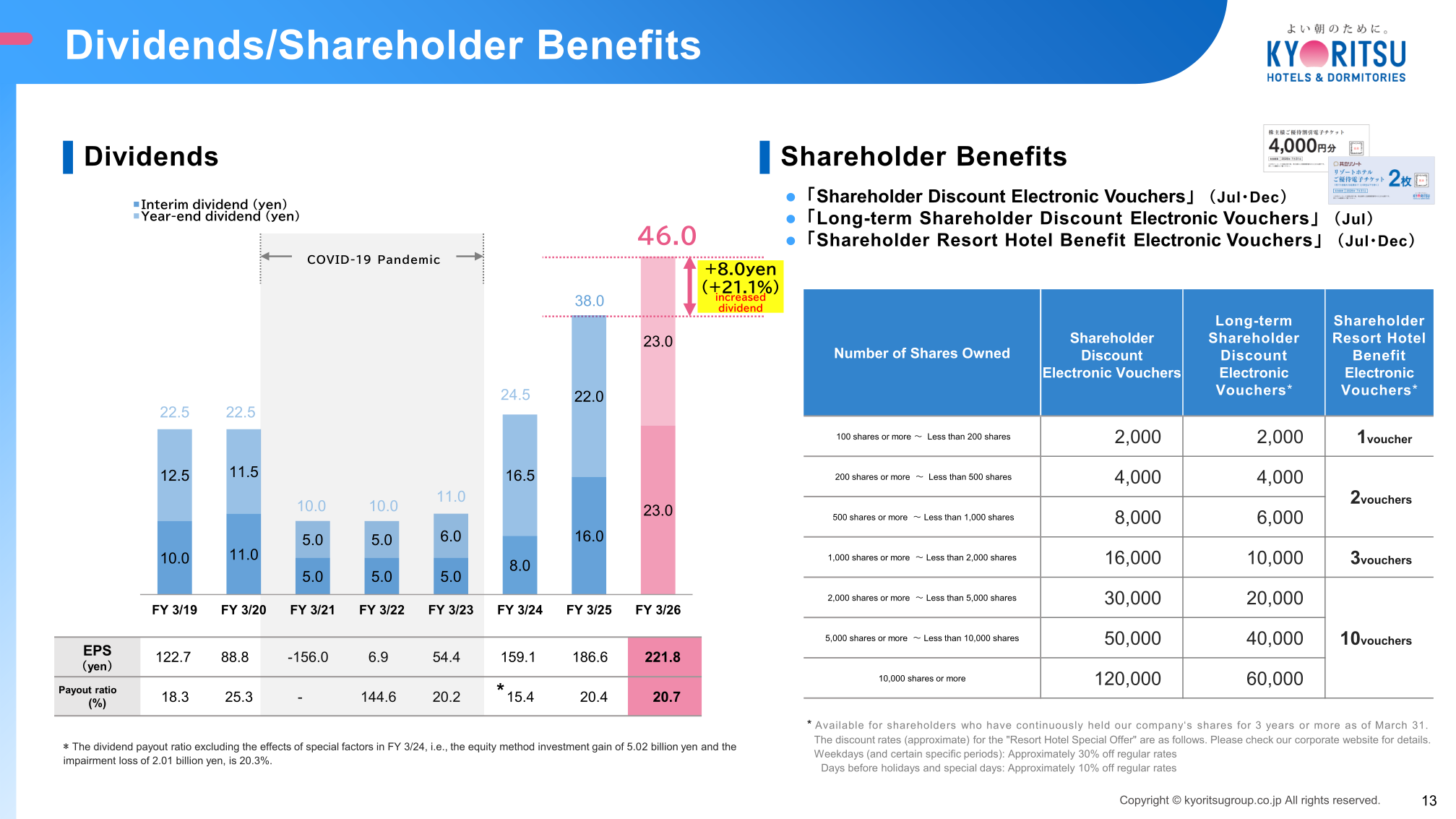 Dividend trend by fiscal year with EPS and payout ratio, plus shareholder benefit table