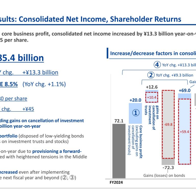 Fukuoka Financial Group (8354): FY2025 Results Summary — Net Income of ¥85.4 Billion and an Upgraded FY2027 ROE Target