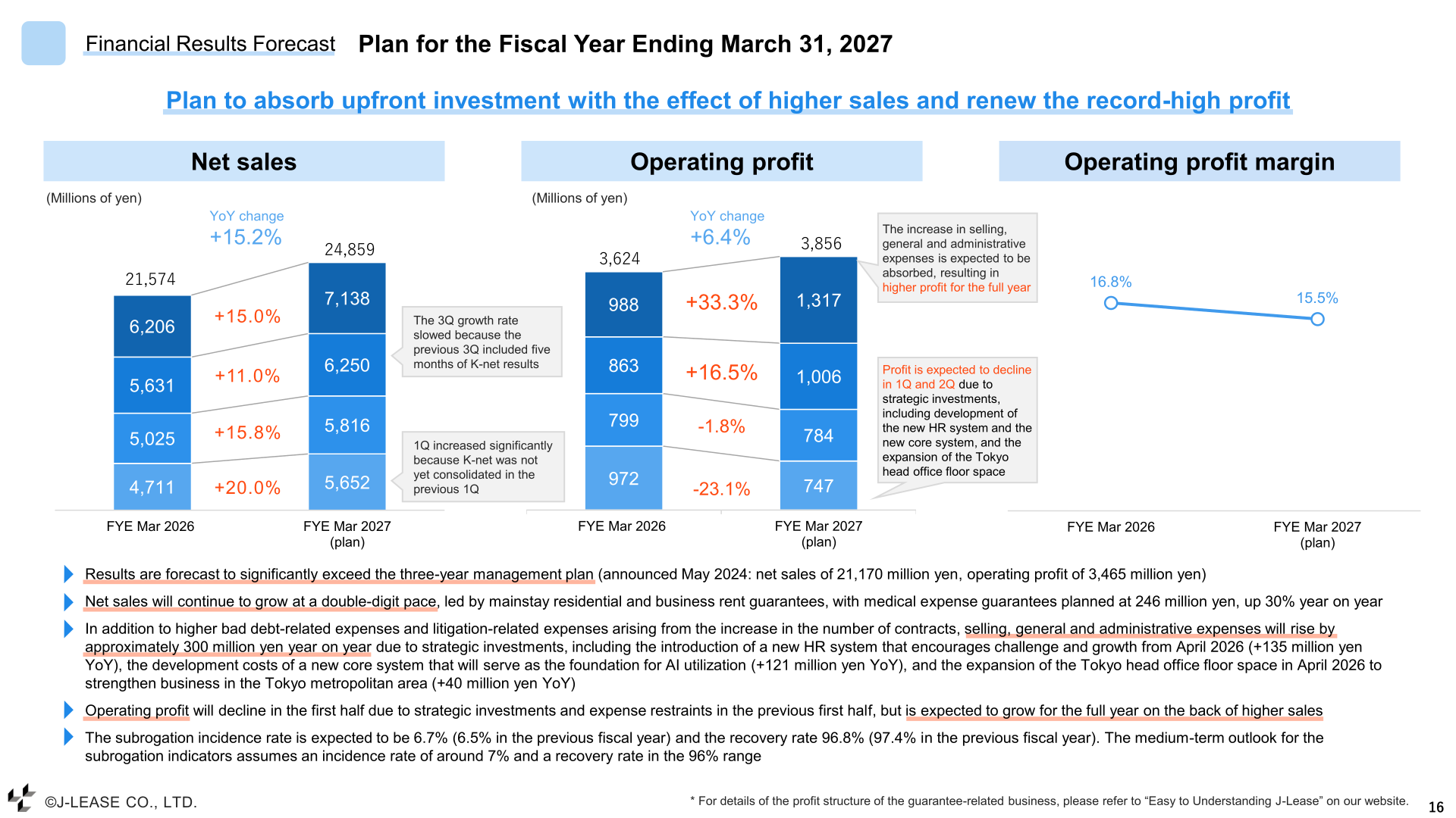 Plan for the fiscal year ending March 31, 2027 with net sales and operating profit targets