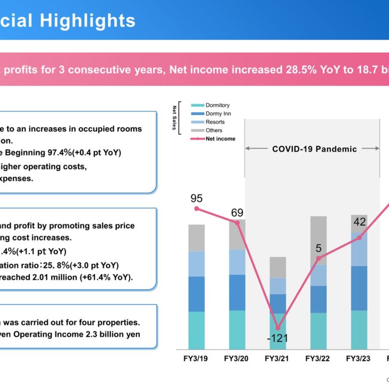 Kyoritsu Maintenance (9616): FY2025 Results Summary — Record Profit for a Third Straight Year on Hotel Price Optimization