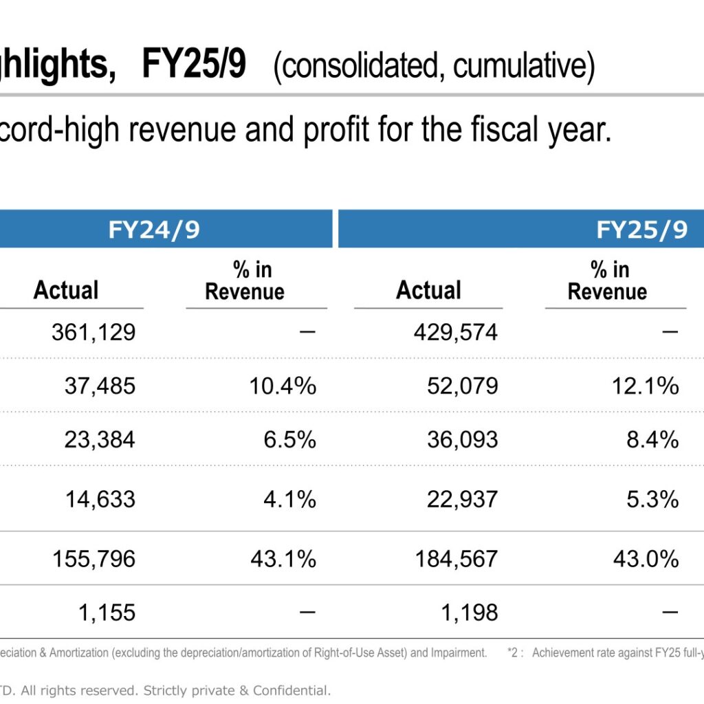 FOOD & LIFE COMPANIES (3563): FY2025 Results Summary — Record Results as International Business Tops 30% of Group Sales
