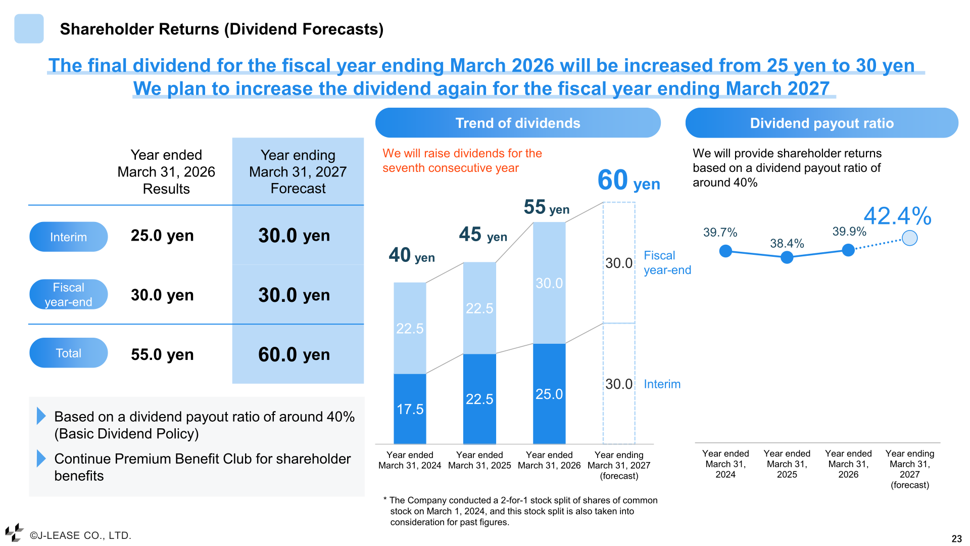 Trend of dividends and dividend payout ratio with a planned seventh consecutive dividend increase