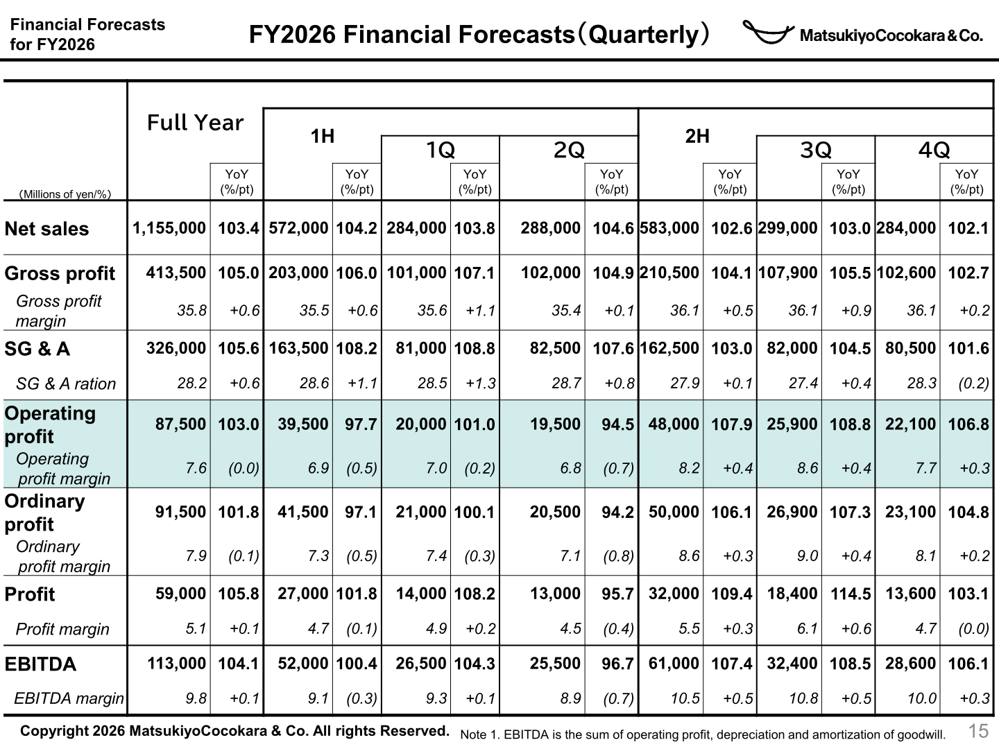 FY2026 quarterly financial forecasts table covering net sales, profits, and EBITDA