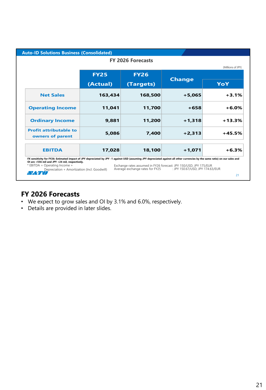 FY 2026 consolidated forecasts for net sales, operating income, ordinary income, profit and EBITDA