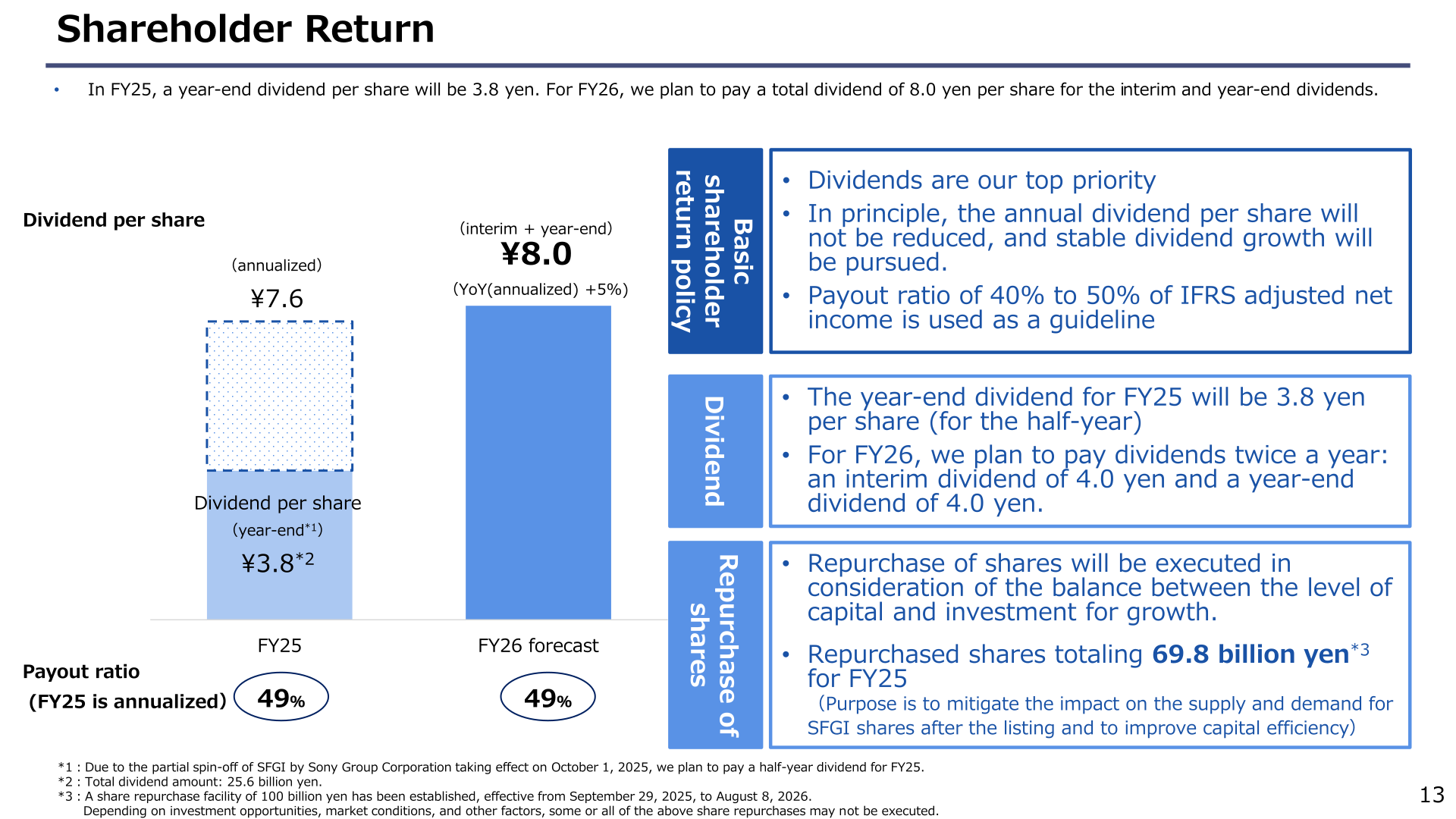 Slide on Sony Financial Group's shareholder return policy showing FY25 year-end dividend of 3.8 yen, FY26 planned dividend of 8.0 yen, payout ratio of 49% and share repurchases of 69.8 billion yen