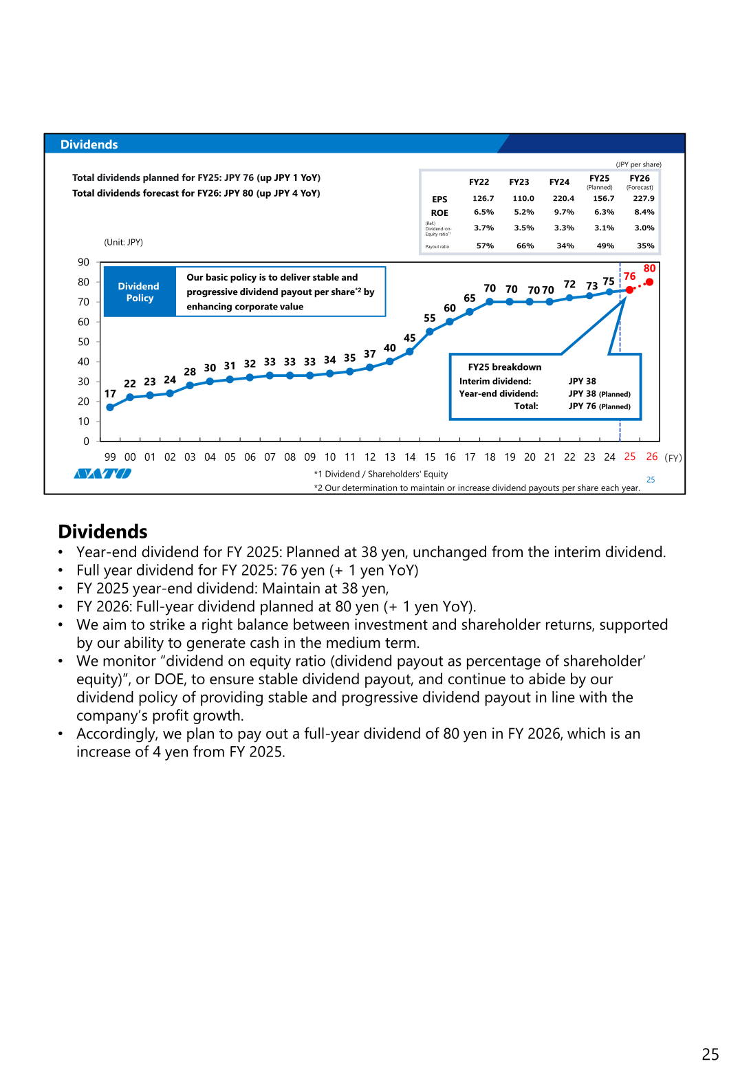 Dividend per share history with FY2025 planned dividend of 76 yen and FY2026 forecast of 80 yen