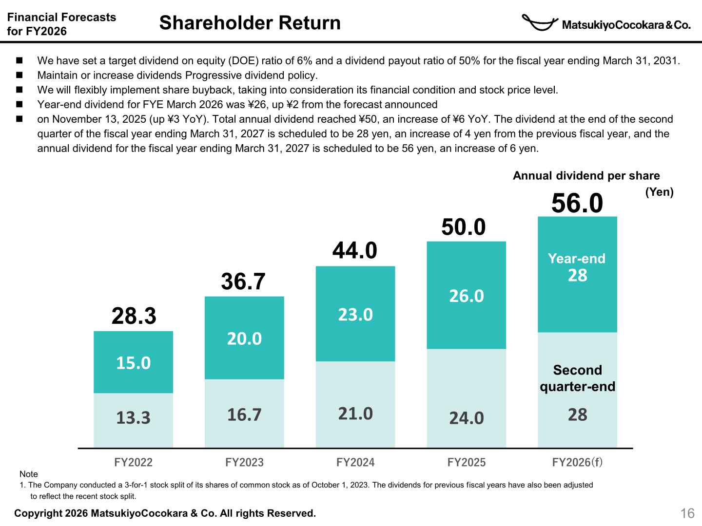 Annual dividend per share history and shareholder return policy including DOE and payout ratio targets