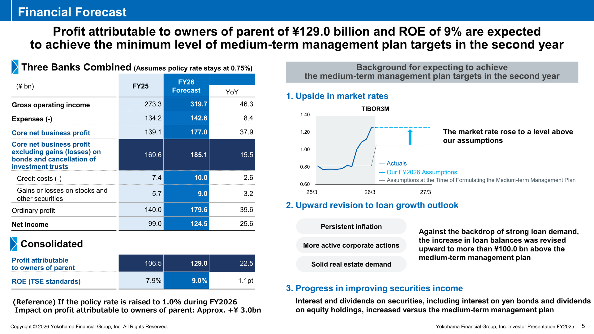 Financial Forecast slide showing the FY2026 plan for gross operating income, core net business profit and profit attributable to owners of parent
