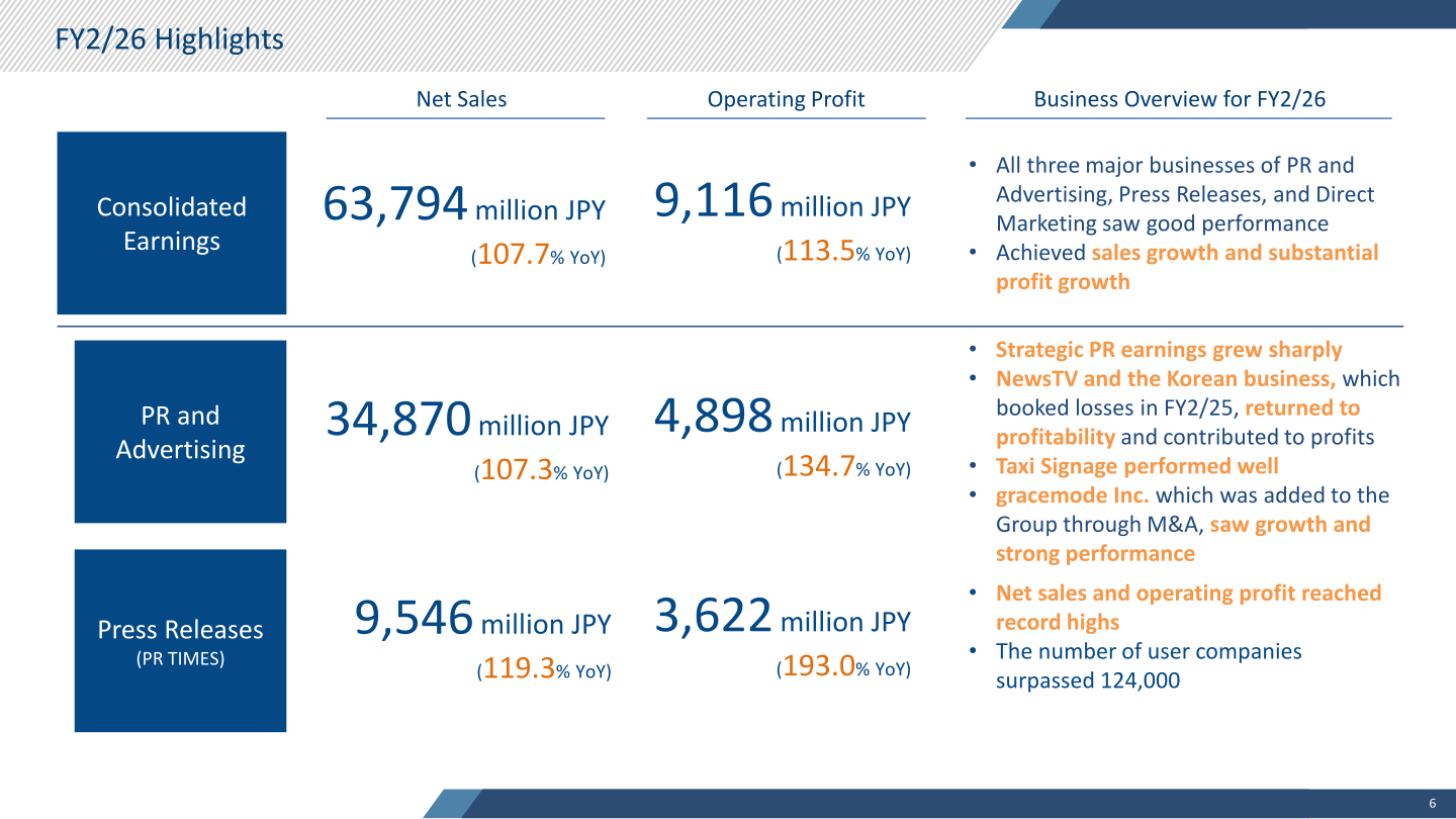 FY2/26 highlights showing consolidated, PR and Advertising, and Press Releases net sales and operating profit