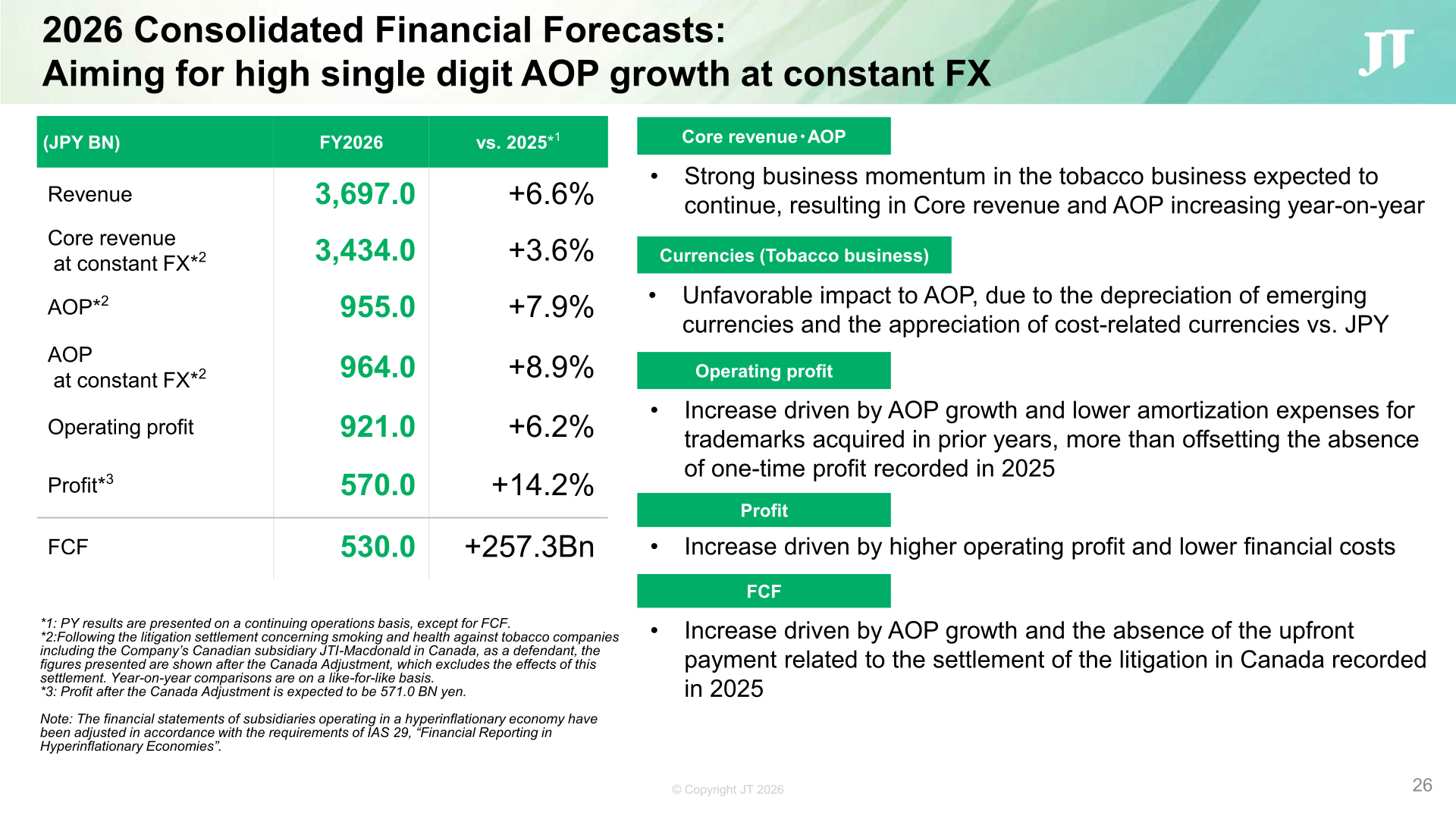 Slide showing JT's 2026 consolidated financial forecasts versus FY2025, including revenue, core revenue, AOP, operating profit, profit and FCF