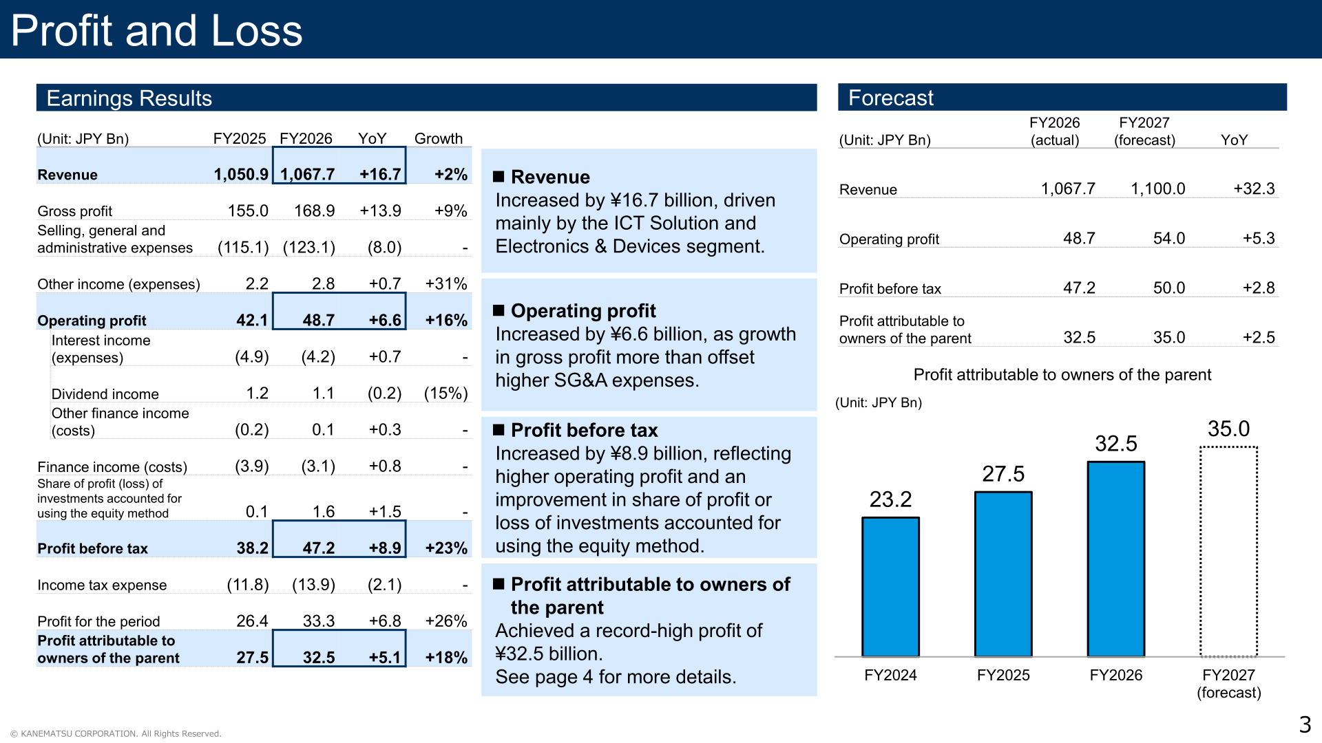 Consolidated profit and loss statement for FY2025 and FY2026 alongside the FY2027 earnings forecast