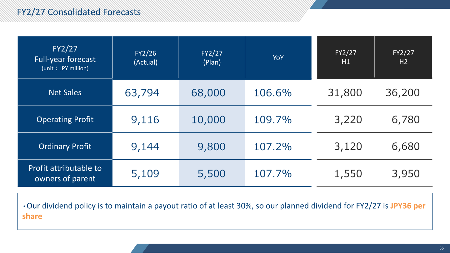 FY2/27 consolidated forecast table with first-half and second-half breakdown