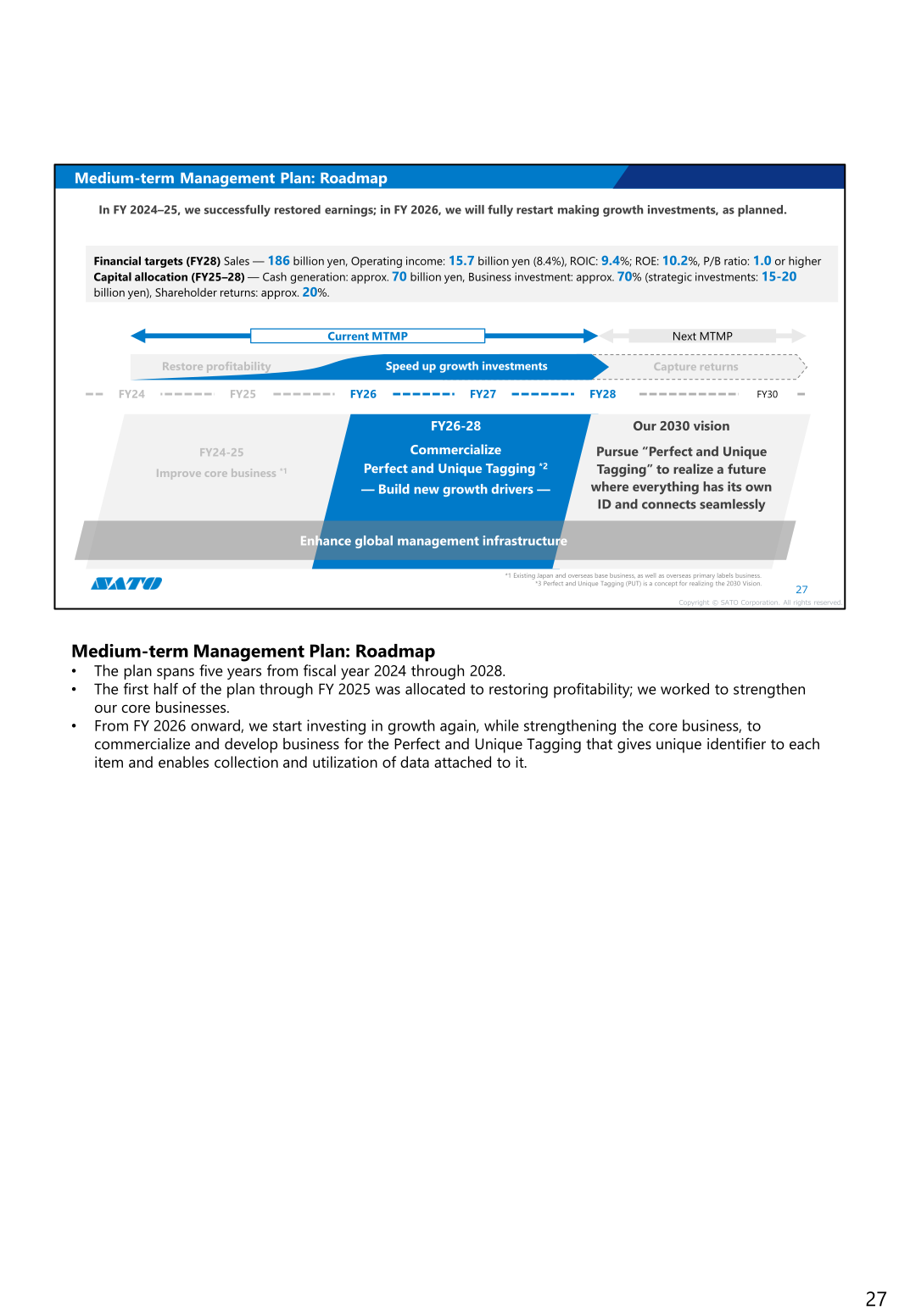 Medium-term management plan roadmap from FY24 to FY28 and the 2030 vision