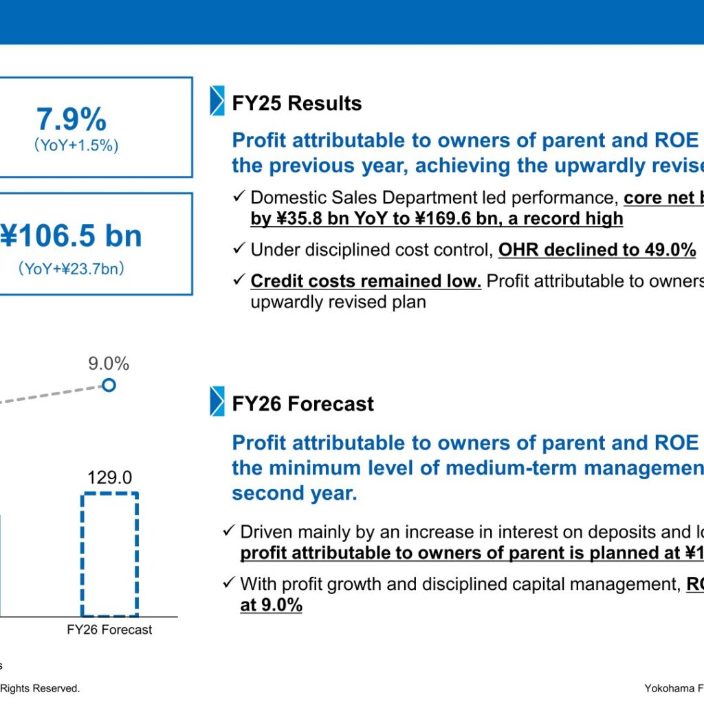 Yokohama Financial Group (7186): FY2025 Results Summary — Record Core Net Business Profit and ROE of 7.9%