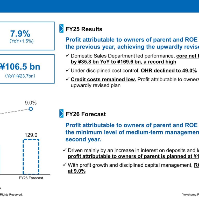 Yokohama Financial Group (7186): FY2025 Results Summary — Record Core Net Business Profit and ROE of 7.9%