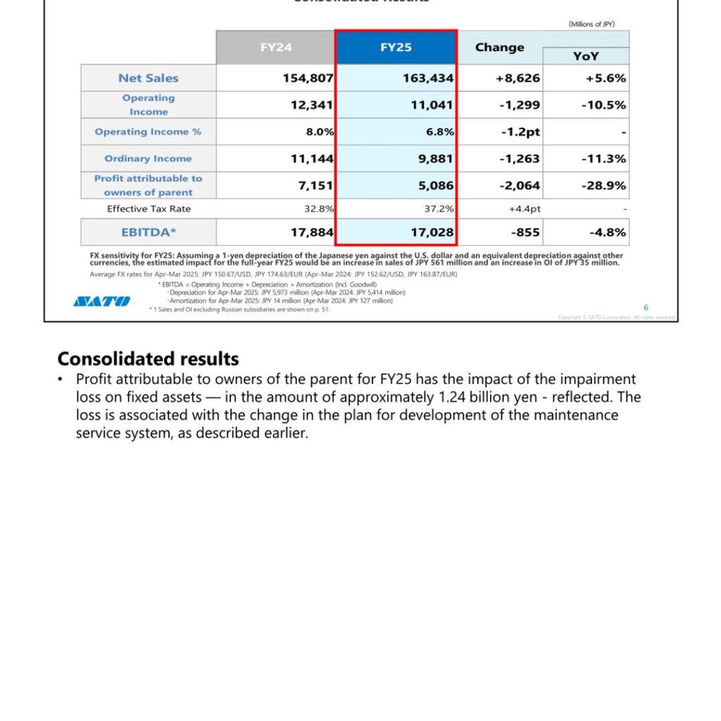 SATO Corporation (6287): FY2025 Results Summary — Record Sales but Lower Operating Income on Overseas Costs