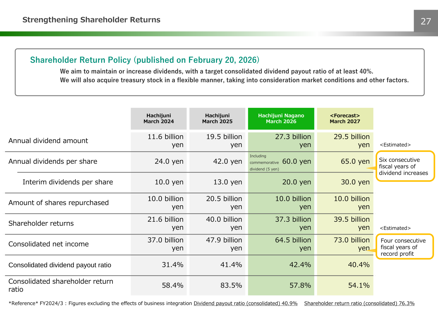 Strengthening Shareholder Returns